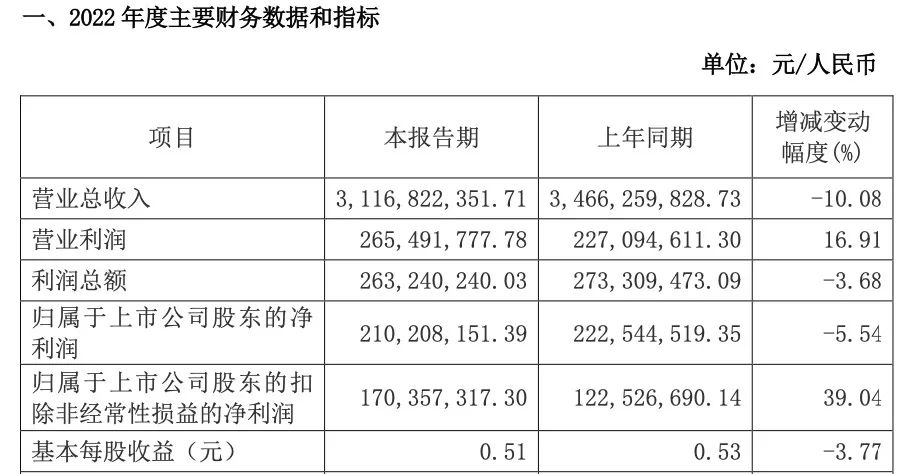 香飘飘，&ldquo;难关&rdquo;将过