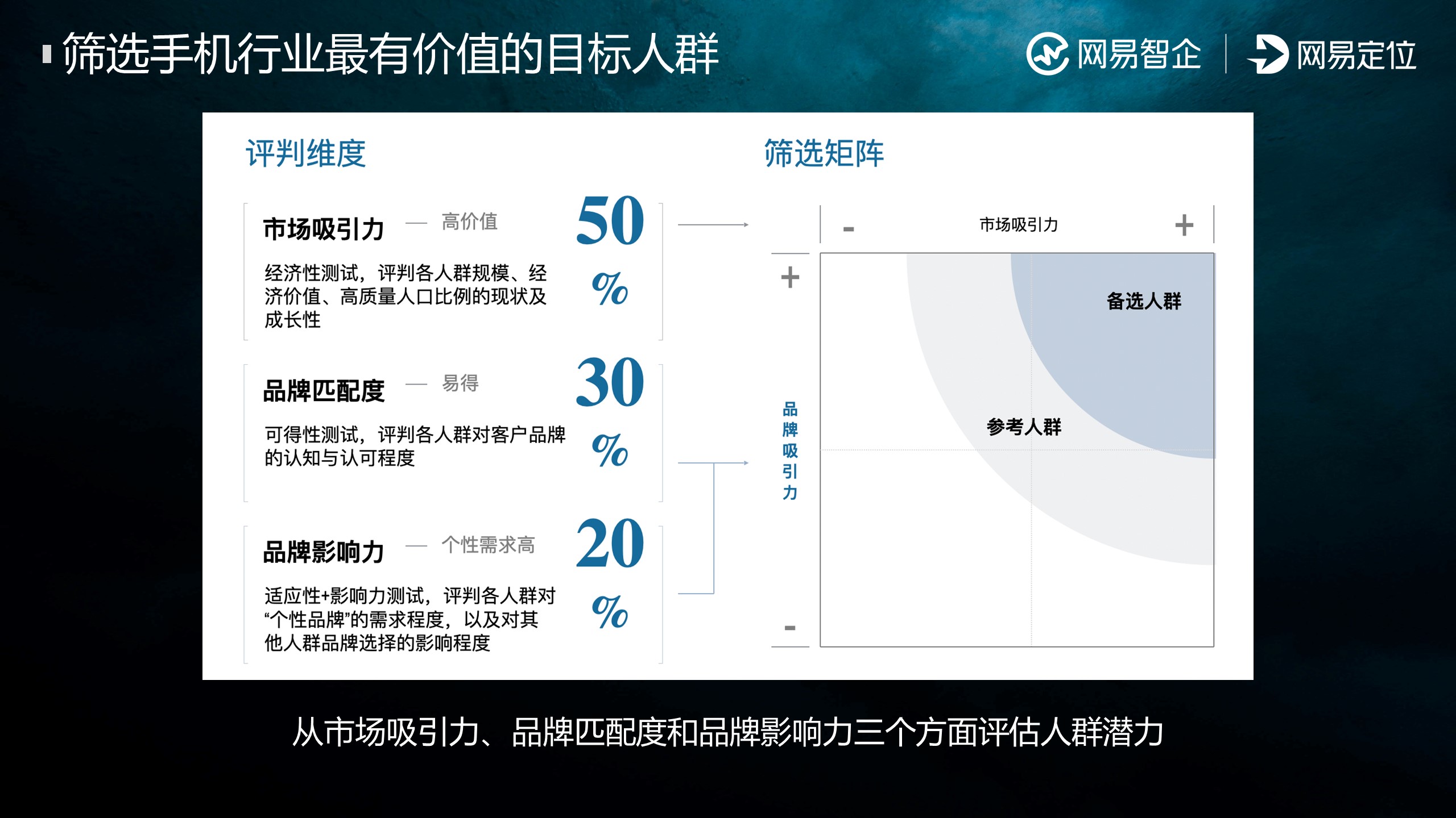 洞察消费者，激活营销增长新机遇!
