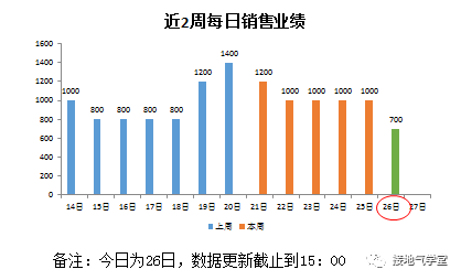 一份优秀的数据分析报告,就该这么写!