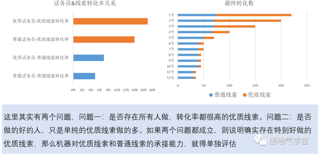 数据驱动决策,我的一个真实案例