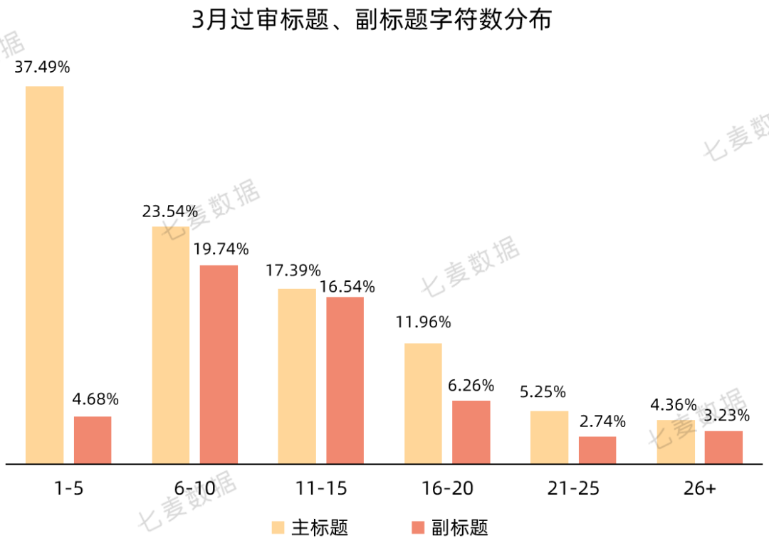 苹果上线 App 分析新工具;Today标签页广告已支持预定产品投放;App Store搜索标签页热搜词改版 | 3月推广报告