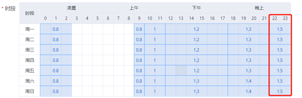 SEMer怎样控制成本,才能转化快人一步?