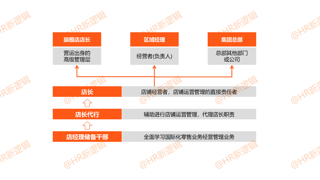 优衣库的人力资源管理体系！