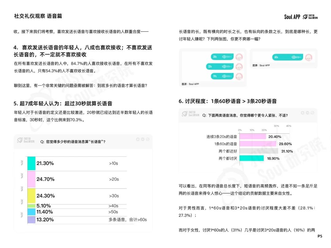 2024年Z世代线上社交礼仪报告:文字讨好症、讨厌长语音...