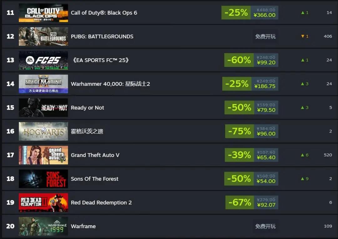 Steam一周新品挖掘:擦边独游和垂类模拟