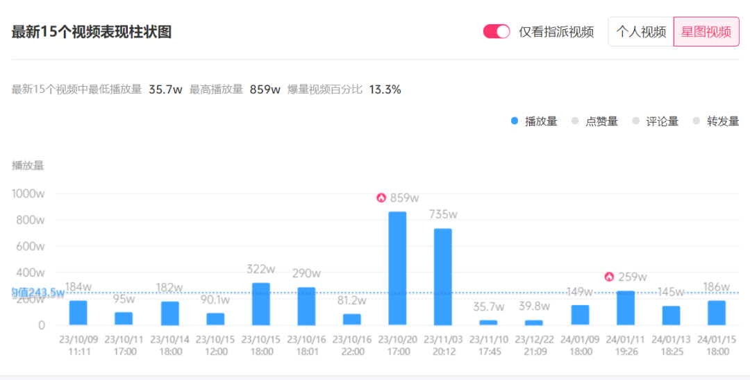 360万粉女网红&ldquo;书瑶&rdquo;骂客户，赔偿33万元！怎么回事？