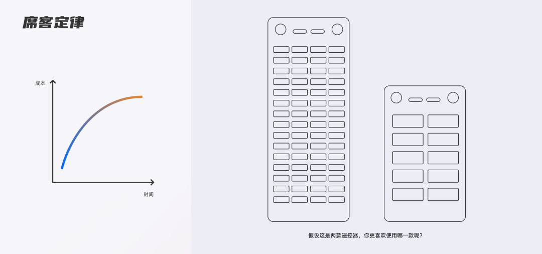 交互设计中常见的7个误区，你