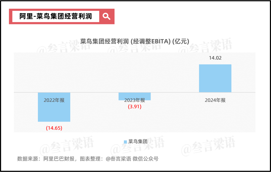 阿里:摇摆的重估之路