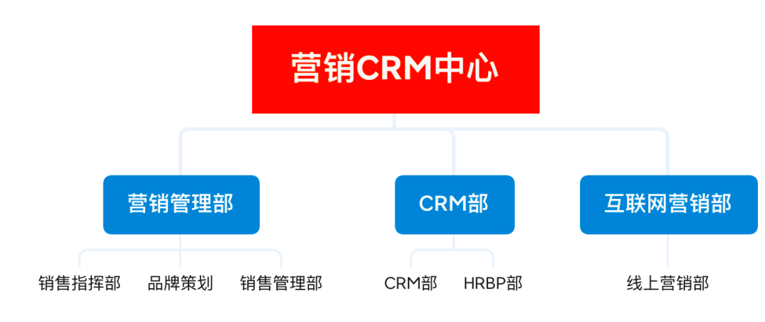 地产营销正在进行4大变革!落后者一定会被淘汰