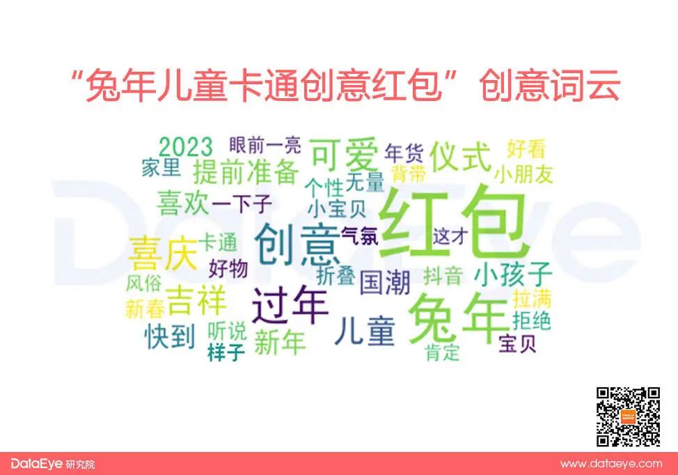 抖音春节什么最热销?揭秘单品爆量逻辑!(内附榜单)