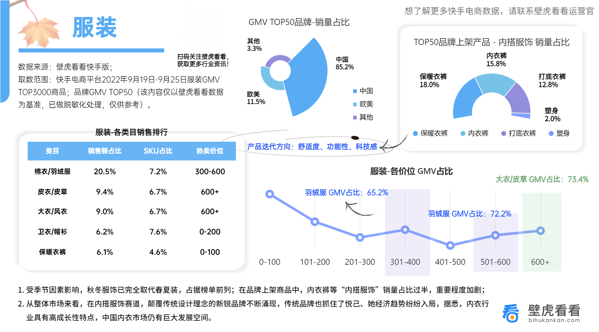 (图源:壁虎看看快手版)
