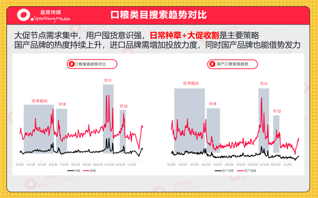 宠物赛道近期小红书种草趋势！怎么做才有转化有传播？