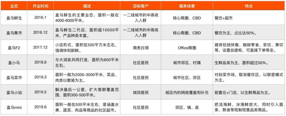 鸣鸣很忙,要抢盒马的生意