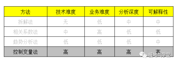 一文讲透：因果关系分析的四大方法