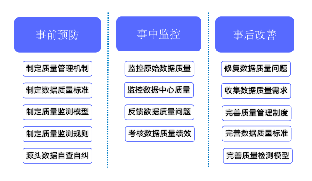如何做好数据质量管理，放大数据价值
