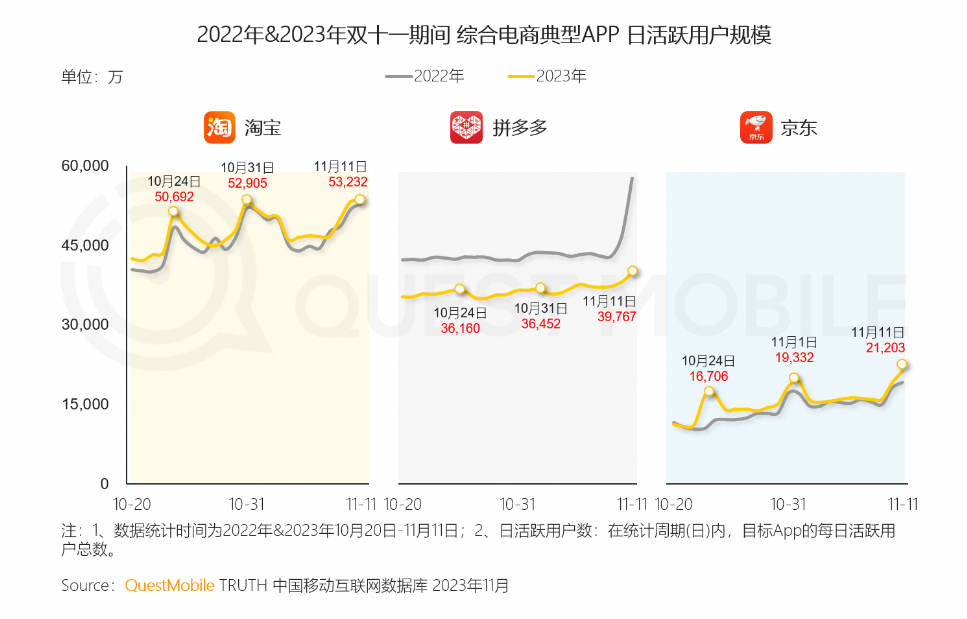 “不考核GMV”,京东疯狂招人,主播仍按兵不动