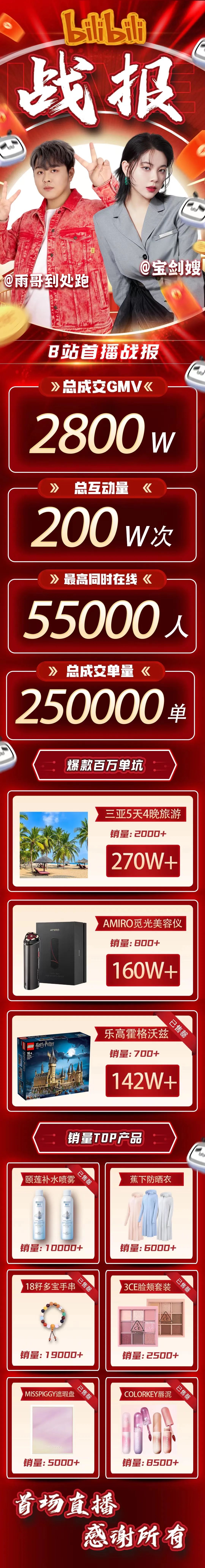 宝剑嫂首播带货2800万,B站也需要一个“李佳琦”