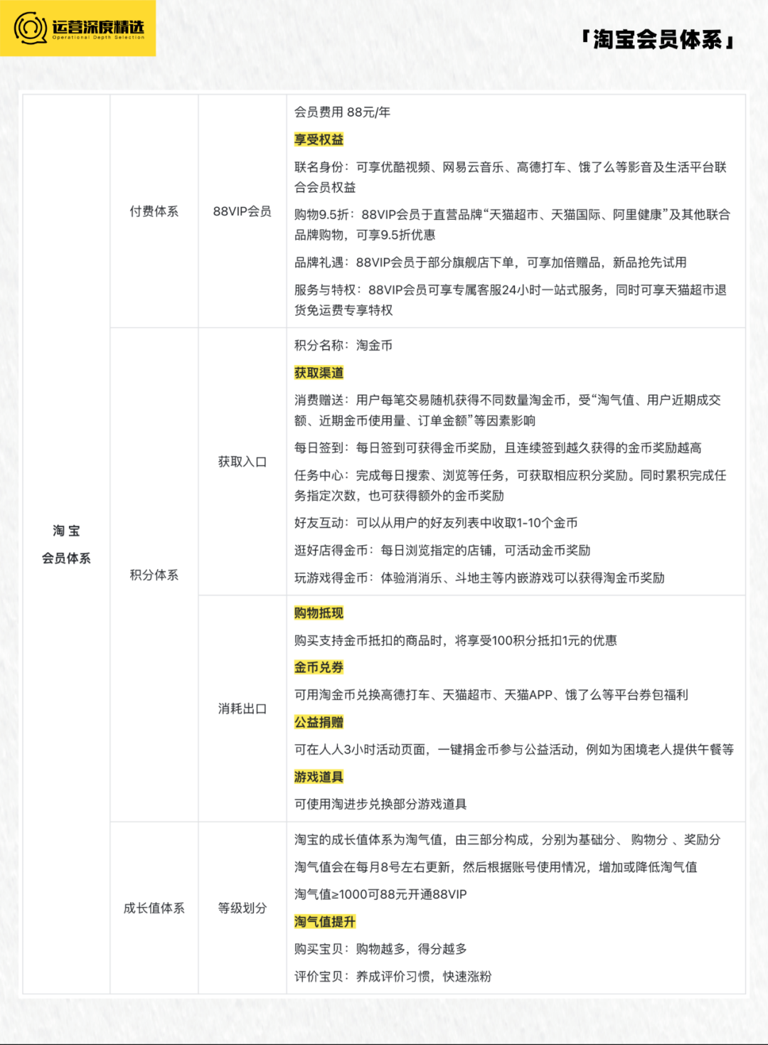 京东Plus会员破3000万,淘宝88VIP会员破2500万,电商付费会员有多香?丨专题研究