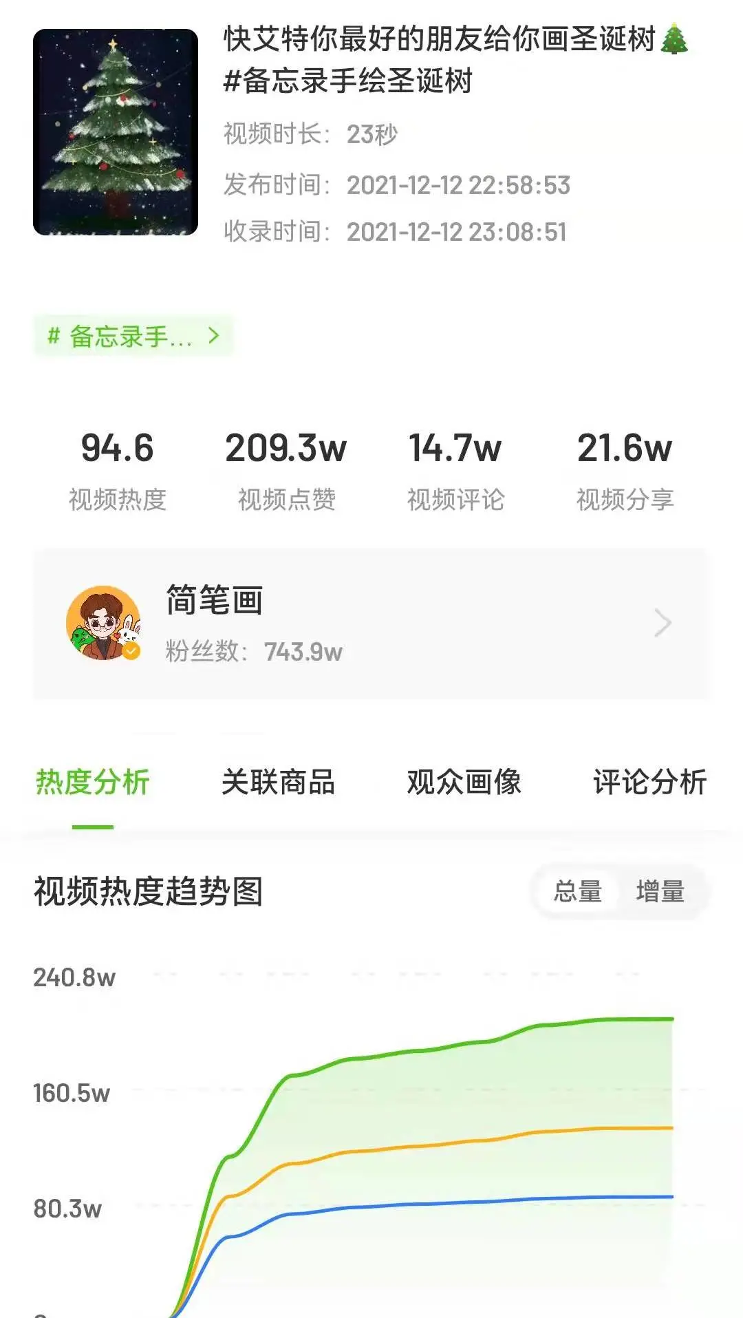 抖音播放量高达54.2亿,最近大热的圣诞节题材建议这么拍 抖音播放量高达54.2亿,最近大热的圣诞节题材建议这么拍