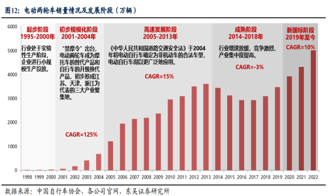 高端化和出海会是绿源电动的新增量吗?