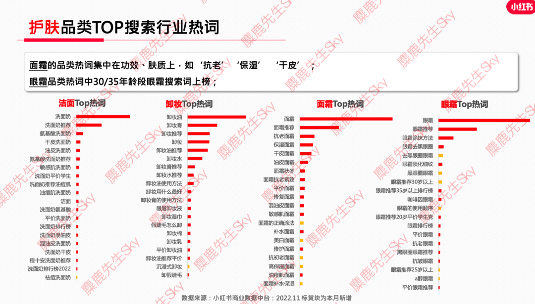12月更新｜小红书八大类目爆文热搜词！