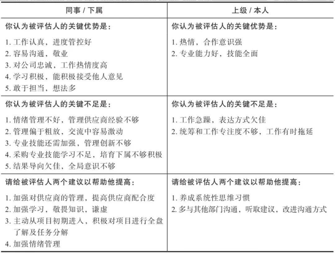 双维度人才盘点，让管理者不再过度依赖绩效考核