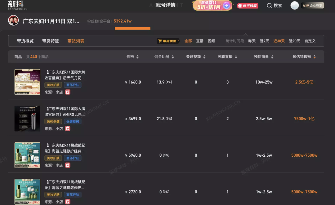 14个关键点,全方位复盘第14个双11