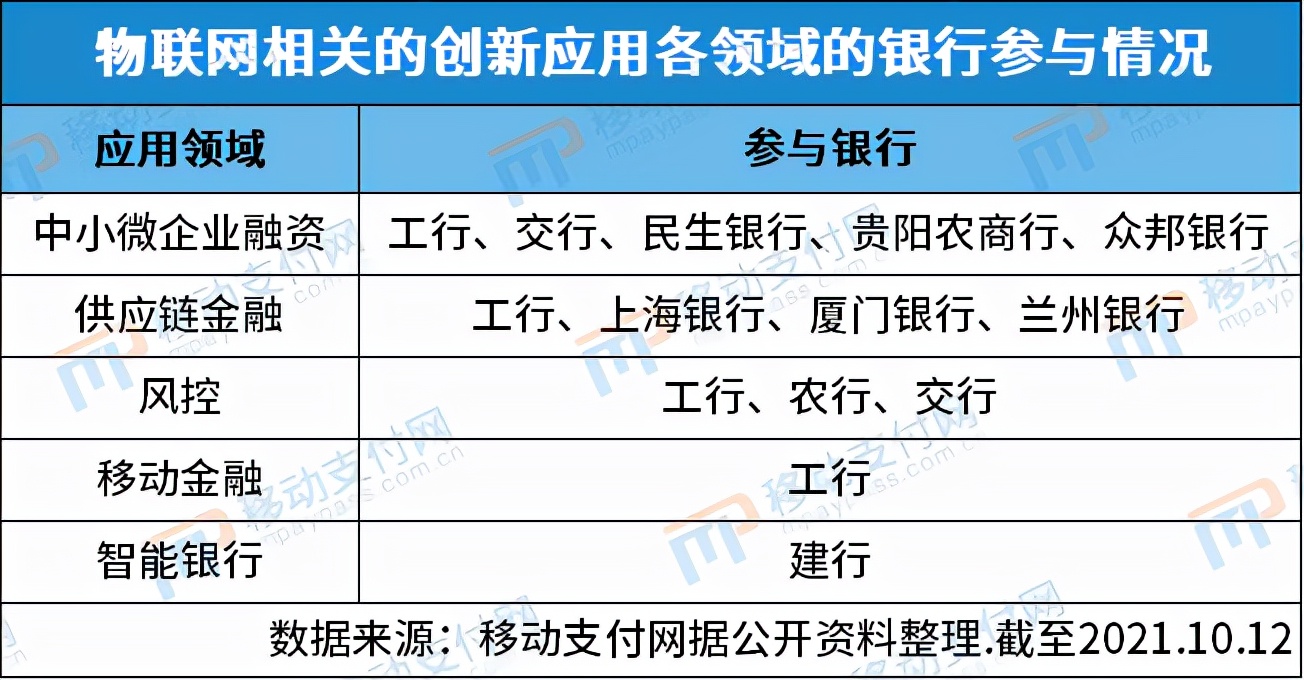 银行用到互联网的地方有哪些(解读银行物联网应用)