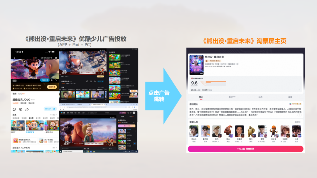优酷少儿×熊出没:多维创新营销,引爆春节档亲子观影热潮!|雷报