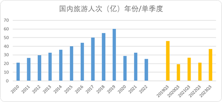 常识的力量:中国OTA新周期的底层逻辑