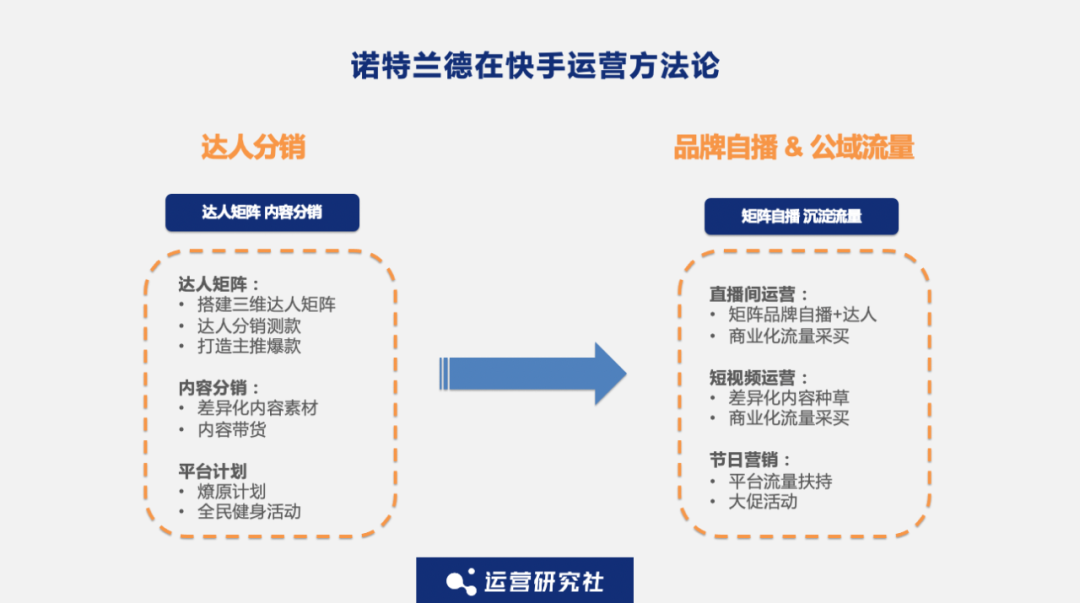 在快手3个月卖了上亿,这个「国产新品牌」做对了什么?| 深度对话