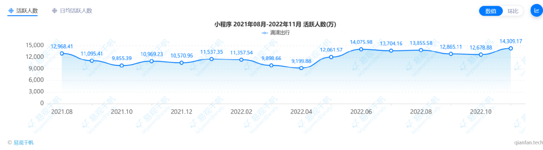 滴滴“活过来”了吗?