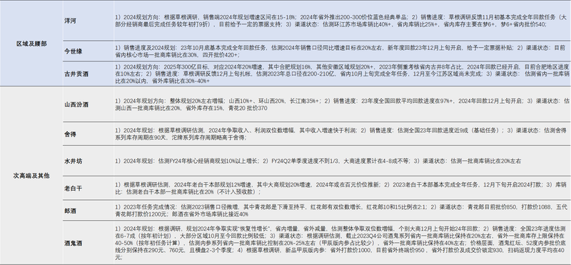 大A最好、最接近神、绝对暴利的赛道，没有之一！张坤死都不卖