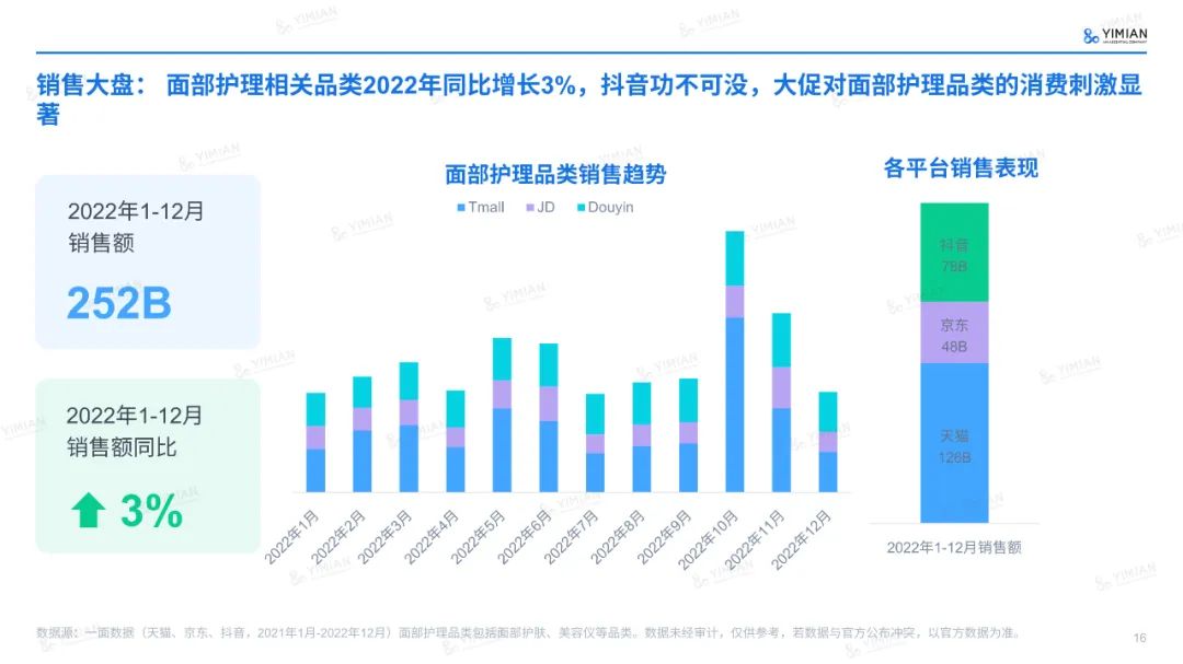 主题演讲 | 六年来首次负增长！美妆行业怎么打这场翻身仗？