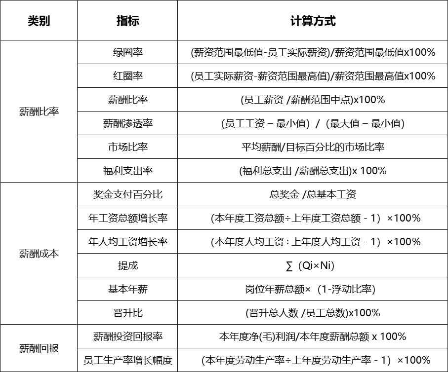 薪酬HR是如何做年度述职的?