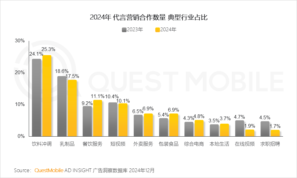 QuestMobile 2024年营销热点事件盘点:营销回归情感,IP营销、短剧营销暴增……