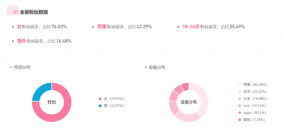 B站“身材最好的女人”,一场直播卖货5000万?