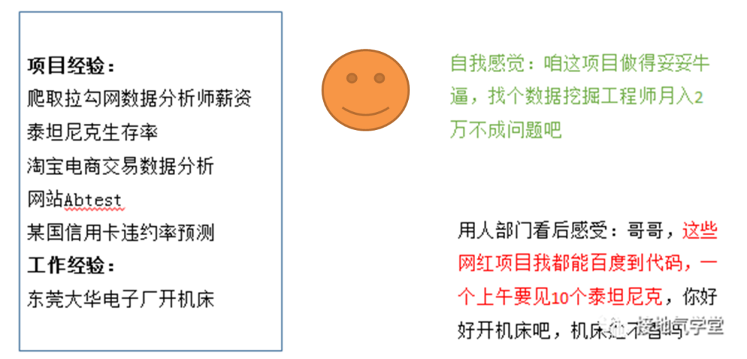 求职数据分析，工作经验该怎么写