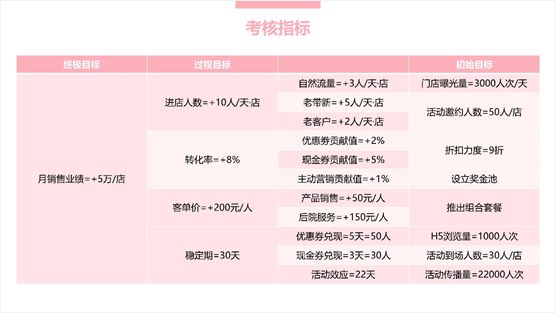 如何写一份有吸引力的活动方案?