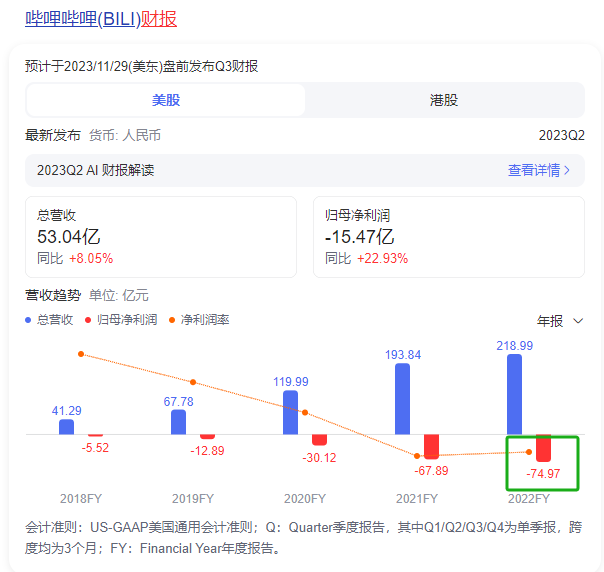 B站带货,浪起潮头