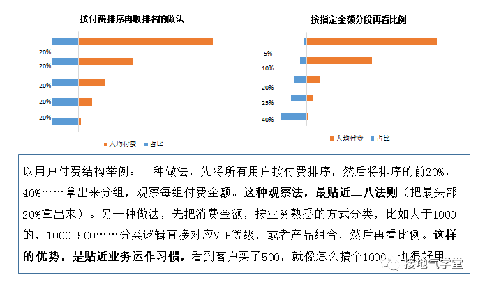 数据分析的经典方法之:结构分析法