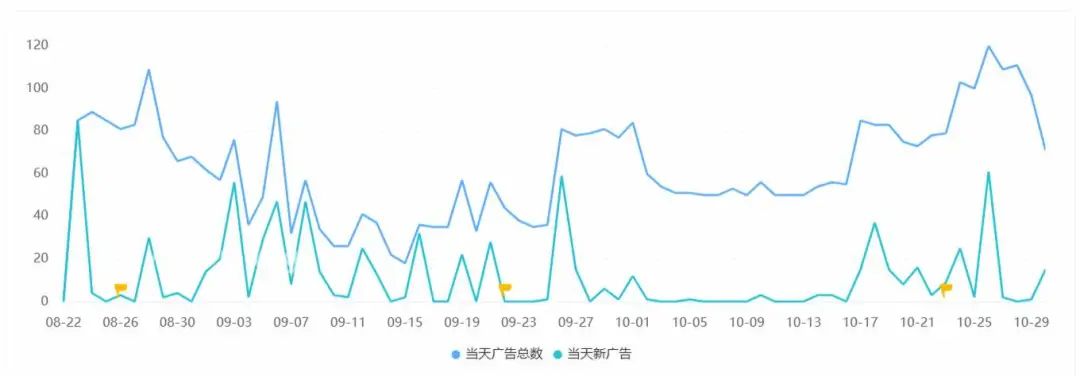 《小妖问道》《一念逍遥》海外收入暴增,题材差异化还能怎么做?