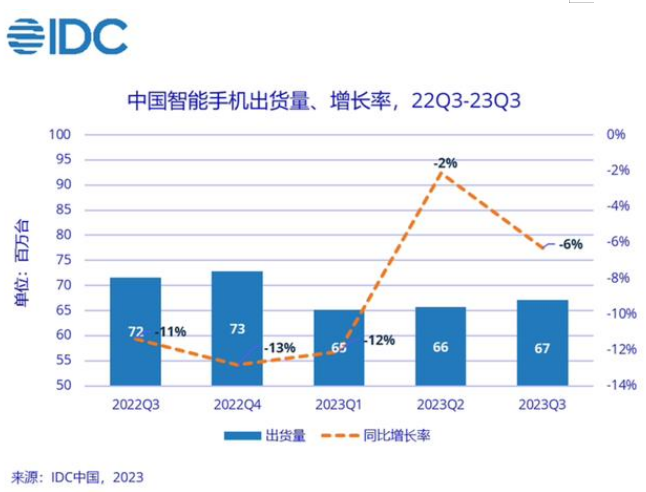 从独立求存到登顶市场,荣耀为何能在手机红海翻出新的浪花?