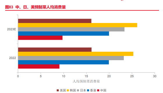 资本热捧下的预制菜,如何挤出泡沫、回归务实?