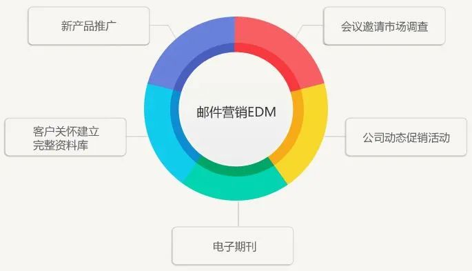 六千字长文丨 10种办法助力官网流量10倍增长