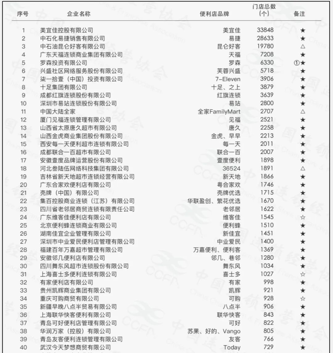 便利店“跃进”,奔向5000亿