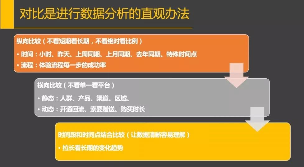 构建企业数据运营体系，究竟要做些什么？（干货长文，可收藏）