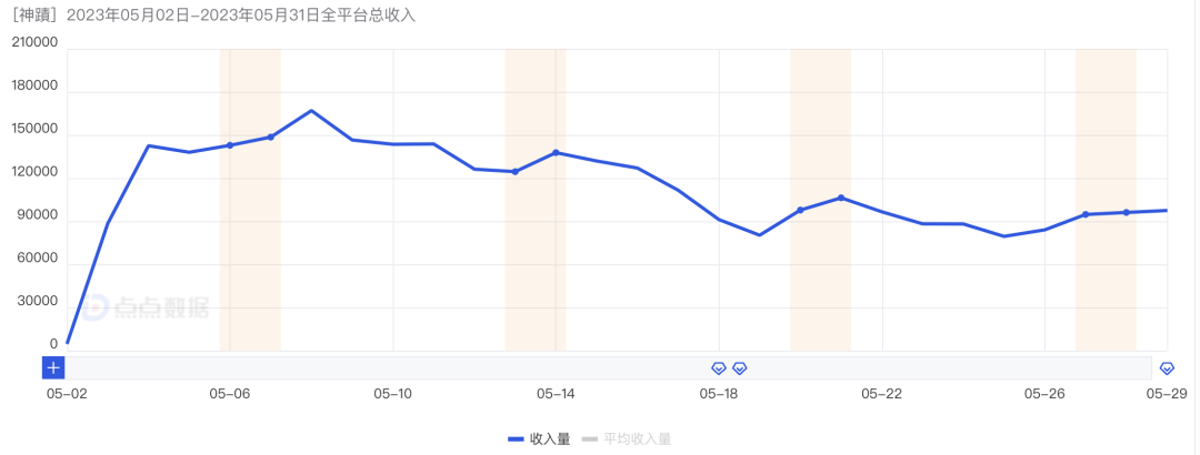 擦边、同性、20亿!这家广州厂商出海港台,真刺激!