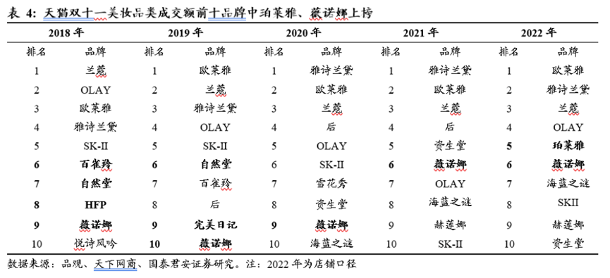 2022高端美妆市场趋势复盘:新人群与新品类如何两手抓?(上)