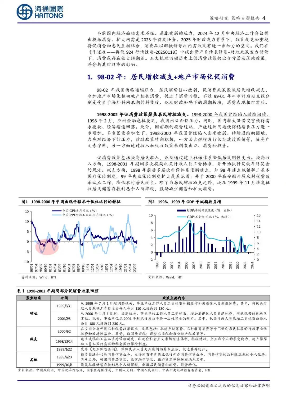 借鉴历史，促消费的关键是什么？